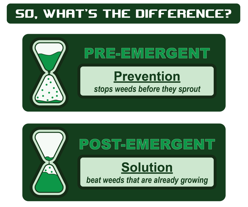 pre-emergent vs post-emergent